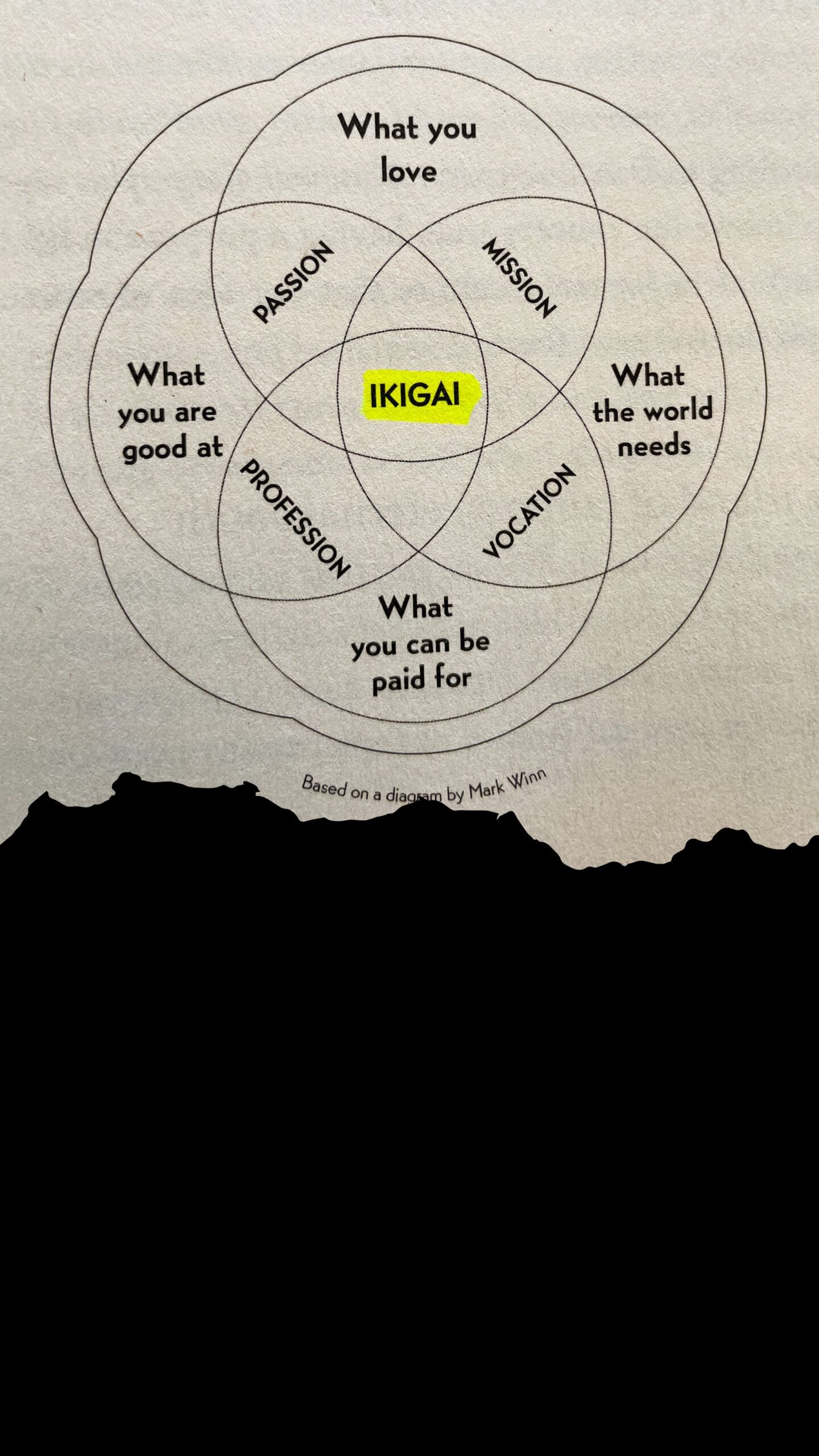 Ikigai in Marathi