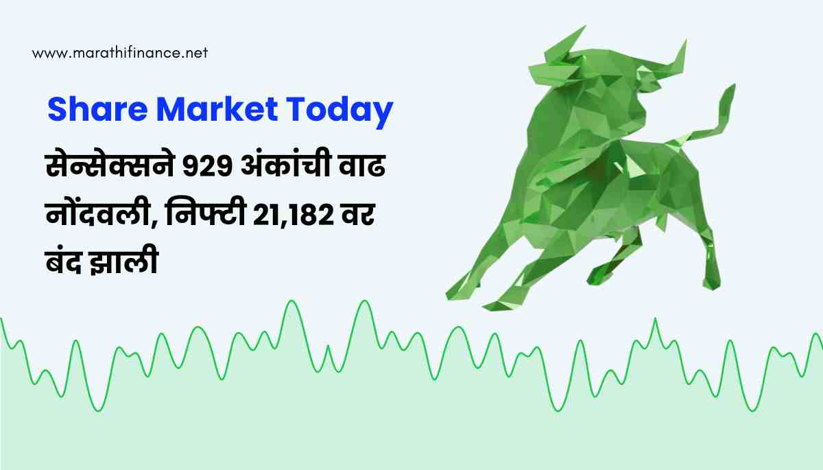 Share Market News Today 
