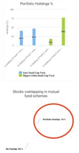 mutual fund overlapping marathi